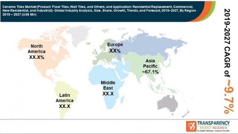 Global Ceramic Tiles Market Estimated to surpass US$ 180 Bn by 2027