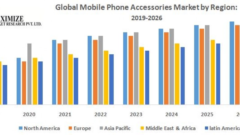 Global Mobile Phone Accessories Market