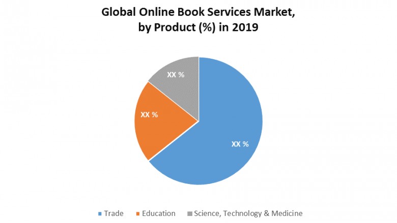 Global Online Book Services Market