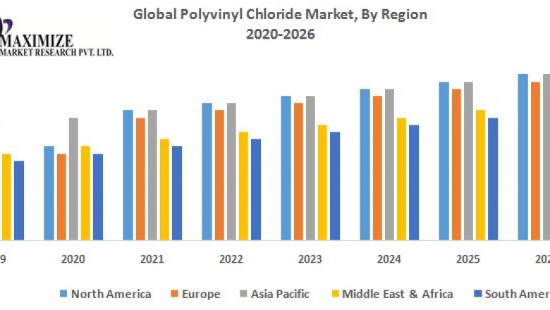 Global Polyvinyl Chloride (PVC) Market