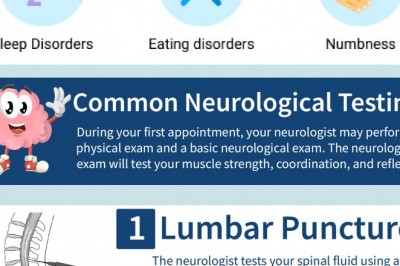 Signs You Should See A Neurologist | Best Neurology Clinic in Hicksville