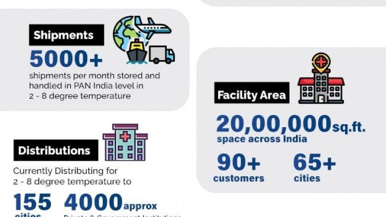 Cold Chain Storage, Cold Chain Management & Distribution