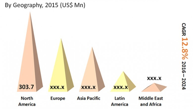 Dietary supplements sector to boost global natural source vitamin E market size