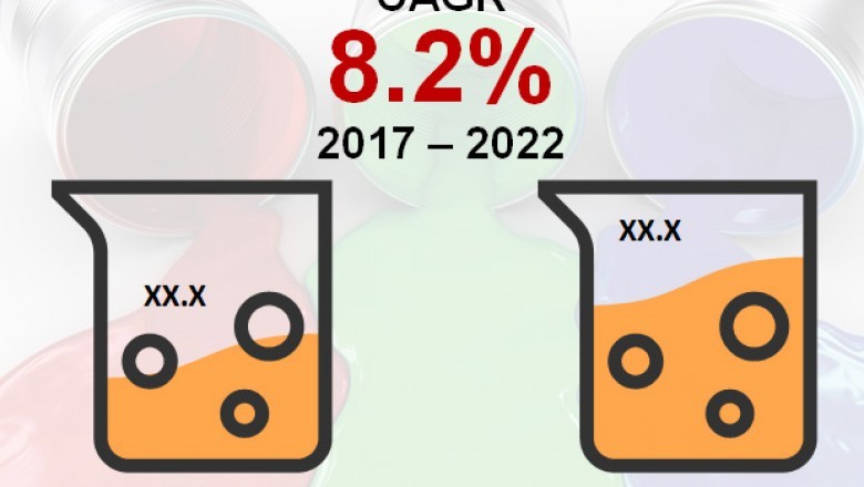 Global Acrylic Emulsions Market will reach valuation of US$8,792.6 mn by 2024