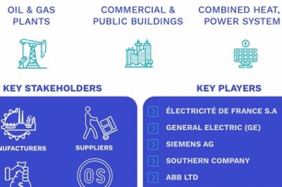 Power Generation Market Size By Source (Non-Renewable (Fossil Fuel and Nuclear), Renewable (Hydropower, Wind Power, Solar PV, and Others)), By Application (Commercial, Industrial, and Residential), By Geographic Scope And For