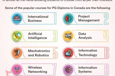 Top PG Diploma Courses in Canada