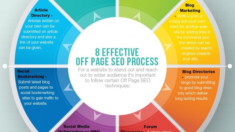 Global Scrubber System Market: Industry Analysis and Forecast (2019 – 2027)