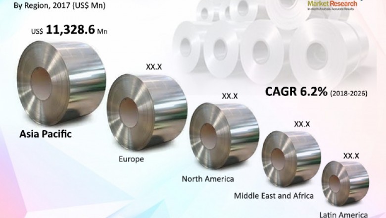 Electrical steel market estimated to reach nearly 24 million tons by 2026