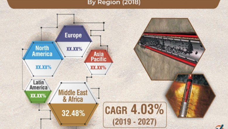 Sand control systems market 2019 trending scenario, advance analysis and forecast to 2027
