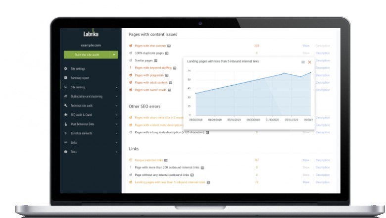 All-in-One SEO Tool
