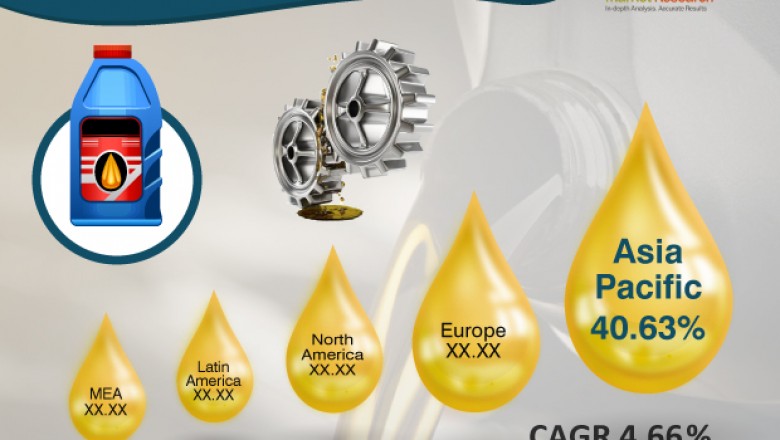 Global Automotive Lubricant Market- Type, Applications, Competitive Analysis and Industry Trends to 2026