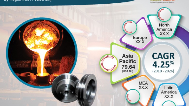 Global Iron and Steel Casting Market is estimated to surpass US$ 202.83 Bn by 2026- TMR