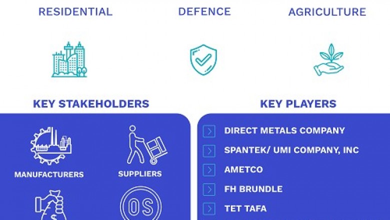 Expanded Metal Fence Market Size By Type (Galvanized, Aluminum, Copper, And Others), By Application (Residential, Commercial, Agriculture, And Industrial), By Geographic Scope And Forecast