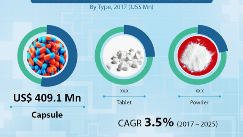 Global D-Mannose Market- Revenue Analysis, Applications, Demand, Growth and Opportunities to 2025