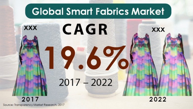Global Smart Fabrics Market To Reach US$5.5 Bn by 2022