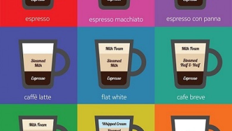How to Make a Delicious Frappuccino