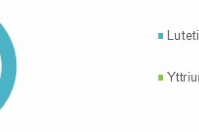 Italy Peptide Receptor Radionuclide Therapy (PRRT) Market Analysis - 2027