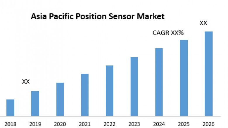 Asia Pacific Position Sensor Market
