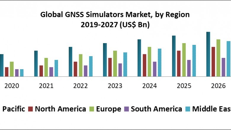 Global GNSS Simulators Market 1