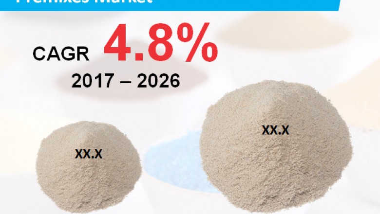 Global Vitamin & Mineral Premixes Market is anticipate to expand 4.8% CAGR from 2017 to 2026