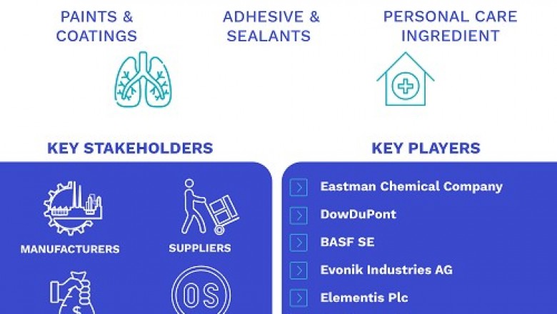 Coalescing Agent Market Size By Type, By Application, By Geographic Scope And Forecast