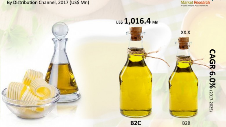 Global Edible Oils and Fats Market- Product Type, Competitive Analysis andApplications to 2024