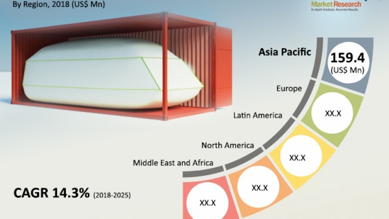 Global flexitanks market to expand at a CAGR of 14.3% over 2018-2025