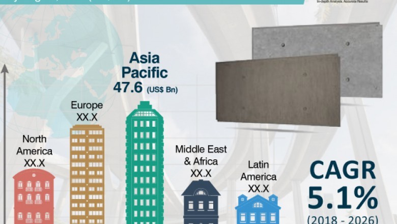 Global Precast concrete market structures becoming integral part of residential and commercial buildings