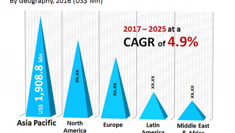 Global Vitamin Ingredients Market- Type, Applications, Opportunities and Driving Factors to 2025