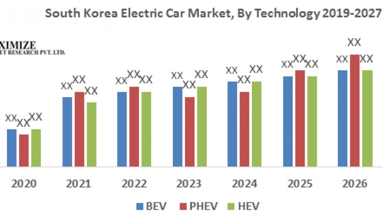 South Korea Electric Car Market