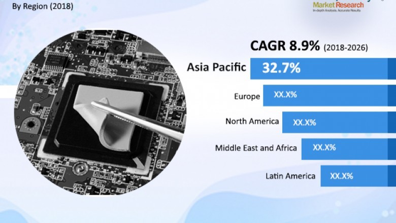 Thermal Interface Materials Market - Global Industry Analysis, Size, Share, Growth, Trends, and Forecast 2019 - 2027