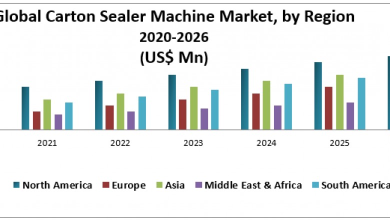 Global Carton Sealer Machine Market