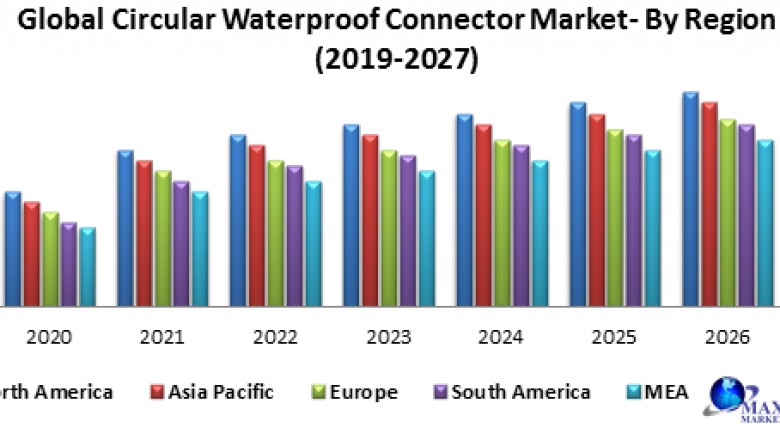 Global circular water-proof connector market