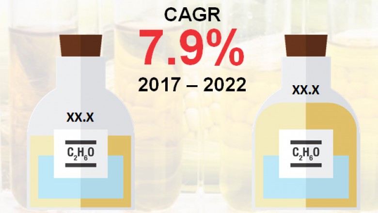 Global Ethanol Market- Industry Trends, Revenue, Growth and Forecast Analysis to 2022