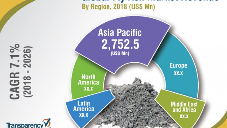 Global Fly Ash Market is estimated to surpass US$ 11,371 Mn by 2036- TMR
