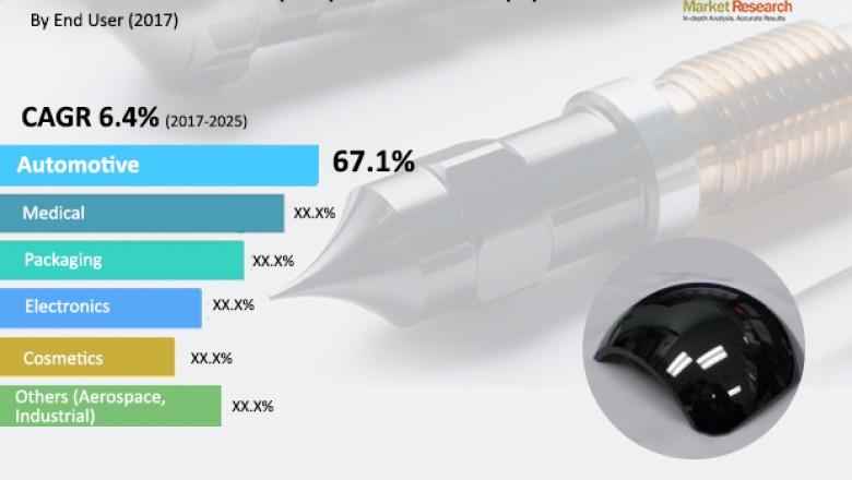 Global Diamond-like Carbon (DLC) Market- Industry Growth, Revenue and Forecast Analysis to 2025