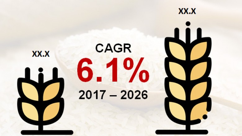 Global Fortified Rice Market- Industry Growth, Revenue, Demand and Applications to 2026