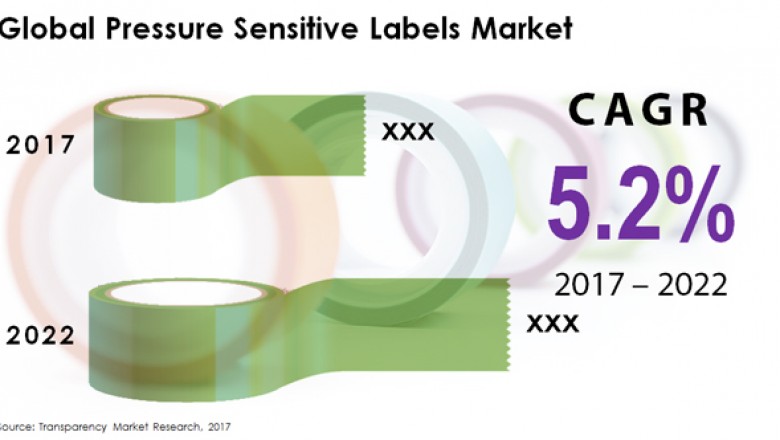 Global Pressure Sensitive Labels Market- Regional Analysis, Trends, Size, Share and Driving Factors to 2022