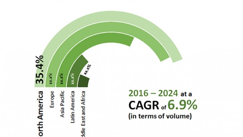 Low aircraft weight, cost efficiency to drive aerospace composites market revenue