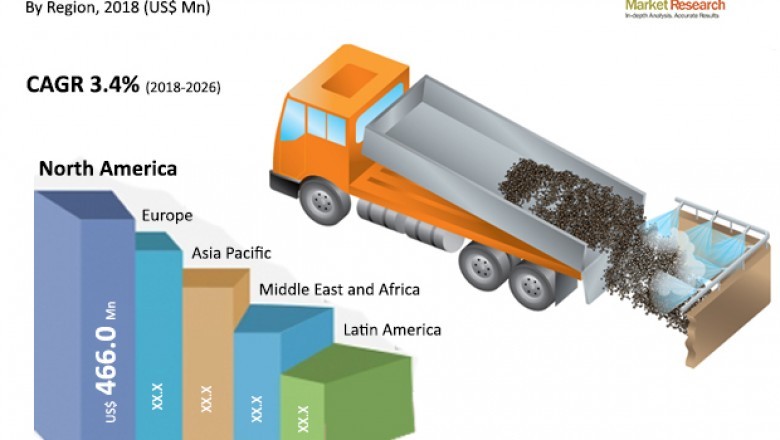 Risk of severe health problems propels the growth of global dust suppression control market from 2018 to 2026