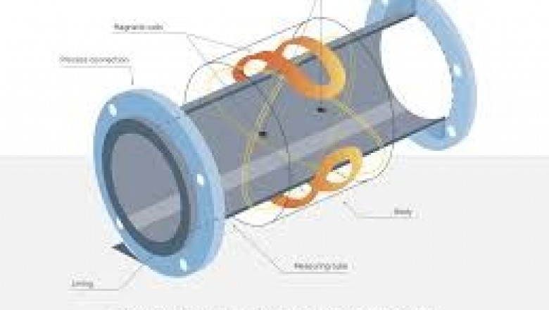 Electromagnetic Flow Meter market size and forecast(2020-2026)| with post impact of covid-19 by top leading players- ABB, Hitachi HighTechnologies Corporation, and and Siemens AG