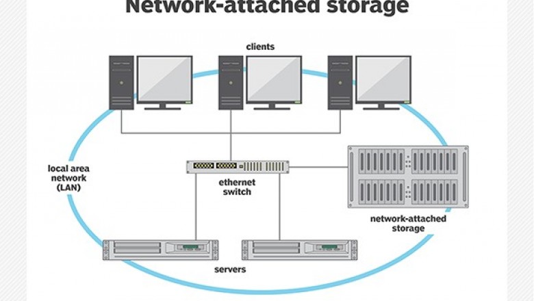 Network Attached Storage (NAS) market size and forecast(2020-2026)| with post impact of covid-19 by top leading players- Dell,Synology, Lenovo, Net App, Western Digital (WD), Buffalo Tech