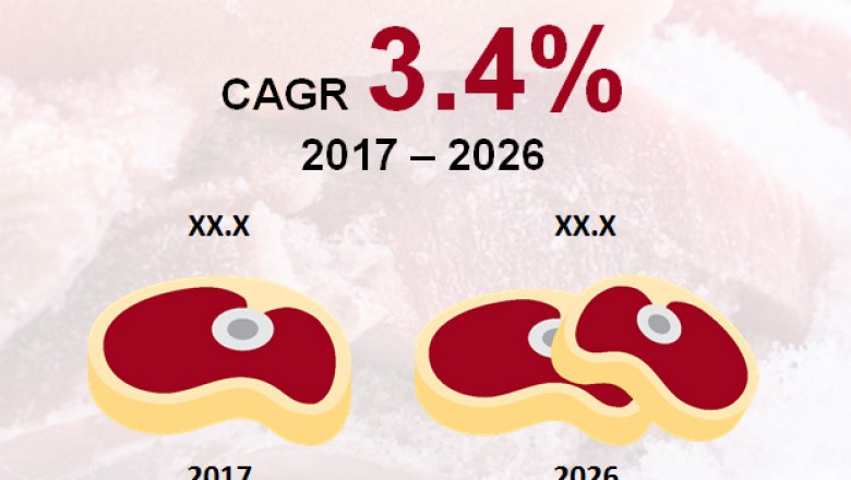 Global Frozen Meat Market- Applications, Competitive Analysis and Industry Growth to 2026