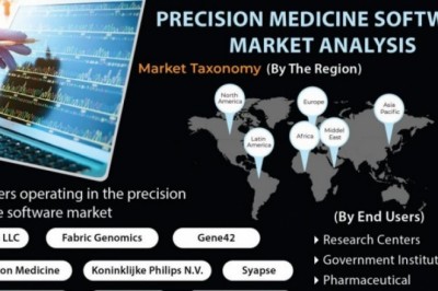 Precision Medicine Software Market Size Share Trends Forecast 2026