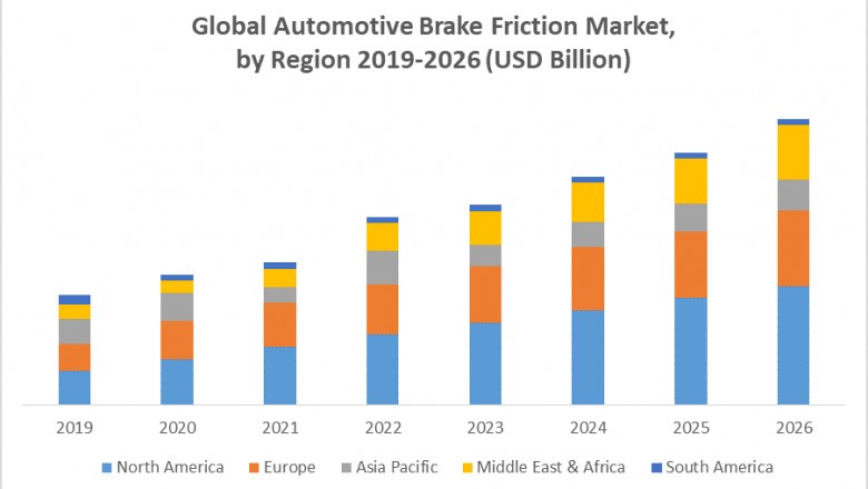 Global Automotive Brake Friction Market