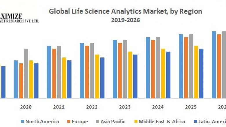 Global Life Science Analytics Market