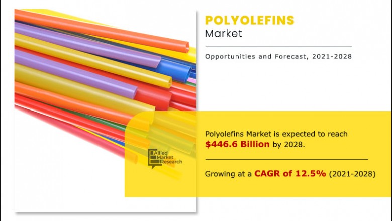Polyolefins Market report provides an in-depth analysis of the top investment pockets 2028