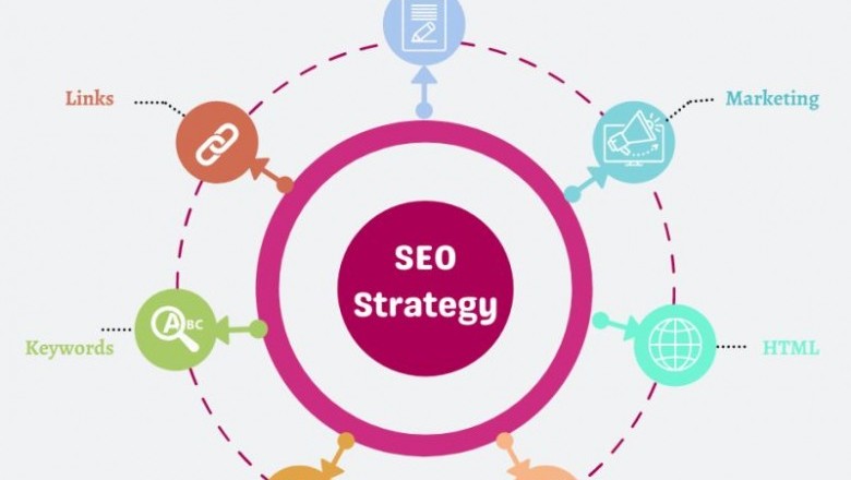 Top Best Enterprise  SEO Agency in Hyderabad