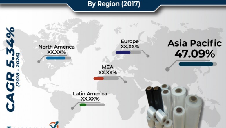 Electrical sector to augment growth in global linear low-density polyethylene market
