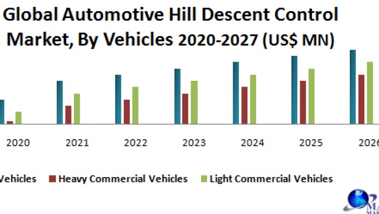 Global Automotive Hill Descent Control Market